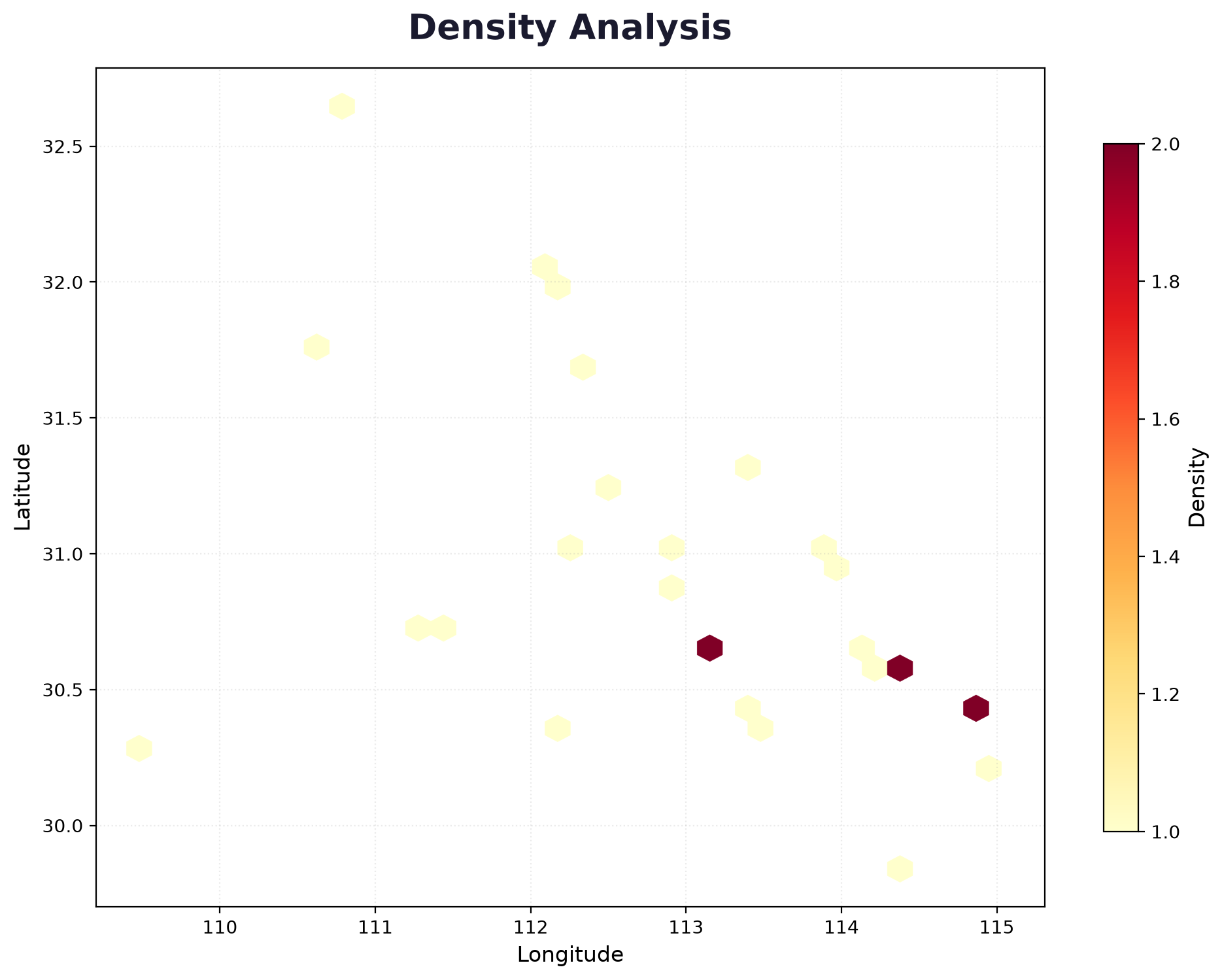 Density heatmap